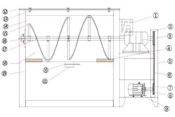 Oil Heated Drying Mixer